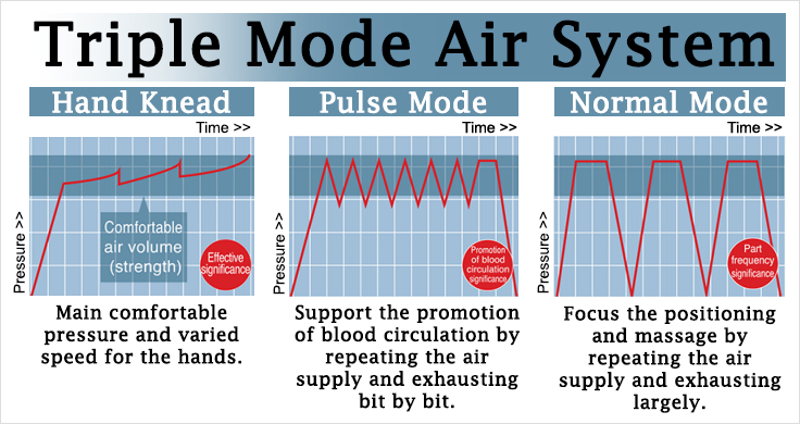 Osaki 4S JP Premium 3 Mode Air System